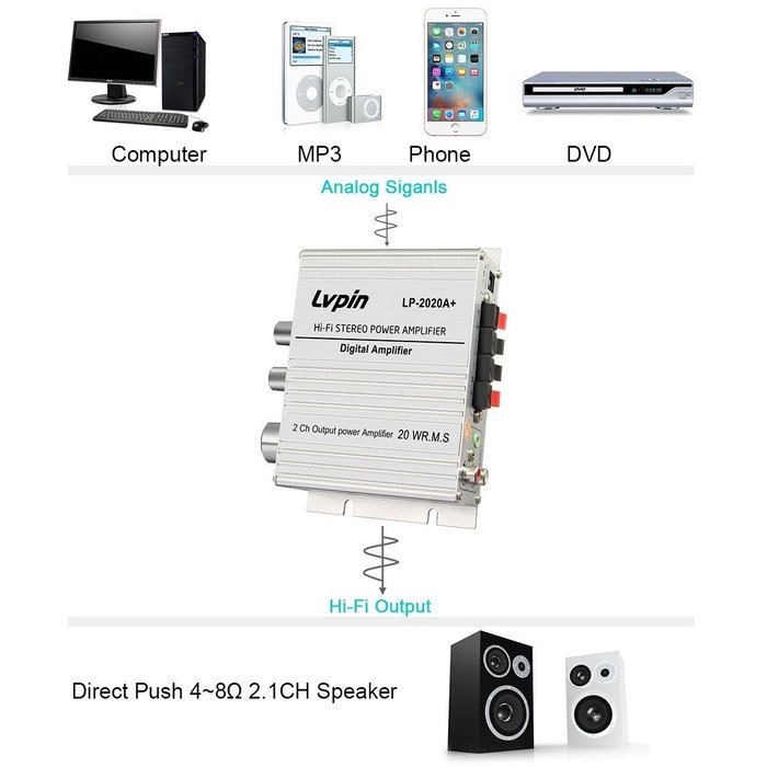 Audio Amplifier, ELEGIANT 12V 3A Hi-Fi Stero Class-T Digital Power Amplifier with Power Cable for Car Home PC... N2