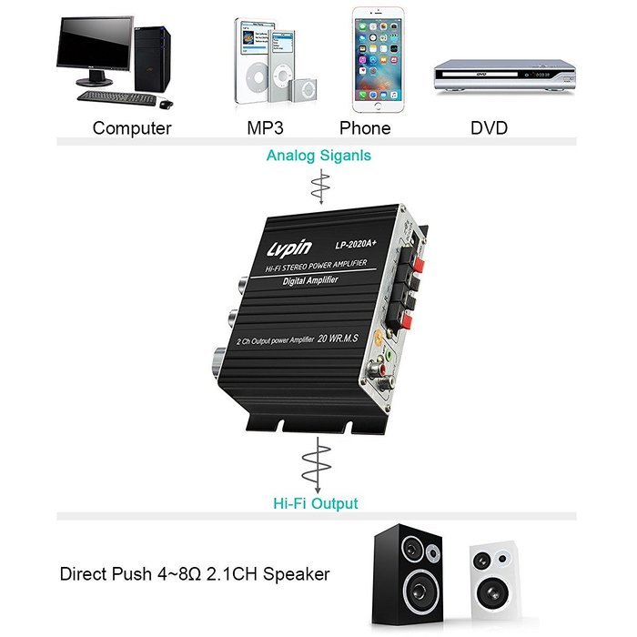 Audio Amplifier, ELEGIANT 12V 3A Hi-Fi Stero Class-T Digital Power Amplifier with Power Cable for Car Home PC... N5