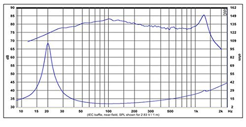 SB Acoustics SW26DAC76-8 10" Subwoofer - 8 ohm N3