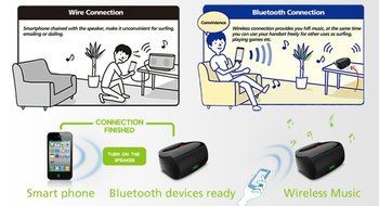 MiniBoom Bluetooth Speaker From Henson Audio with Bluetooth 4.0 - NFC (Near Field Communication) - Small And Powerful... N3