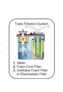 Thermax AF1 Water Filtration Vacuum and Hot Water Extraction System