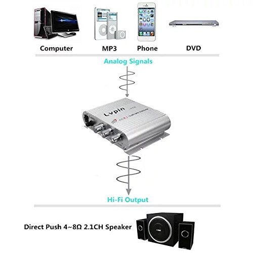 PaddSun 200W 12V Super Bass Mini Hi-Fi Stereo Amplifier Booster Radio MP3 for Car Home Bus Boat N5