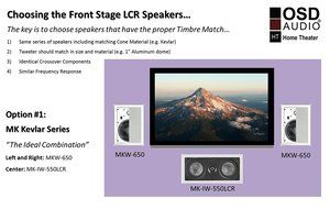 OSD Audio MK-IW550 Dual 5.25-inch Kevlar Home Theatre In-Wall Center LCR Speaker, Single N2