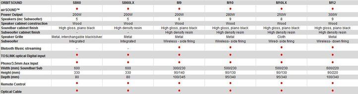 Orbitsound SB60 airSOUND Base Soundbar N2