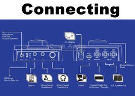 HiFi 192KHz 24bit Asynchronous USB DAC Digital Audio Decoder Headphone Amplifier N5