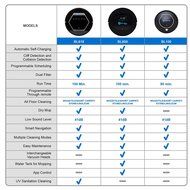 RolliBot Robot Vacuum Cleaner - Sweeping, Mopping, Cleaning Vacuum Robot with UV Sterilization, Automatic Recharging... N16