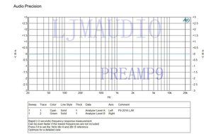 PREAMP 9 Single-ended Pure Class A 20HZ -20KHZ Transistor Preamplifier Board N5