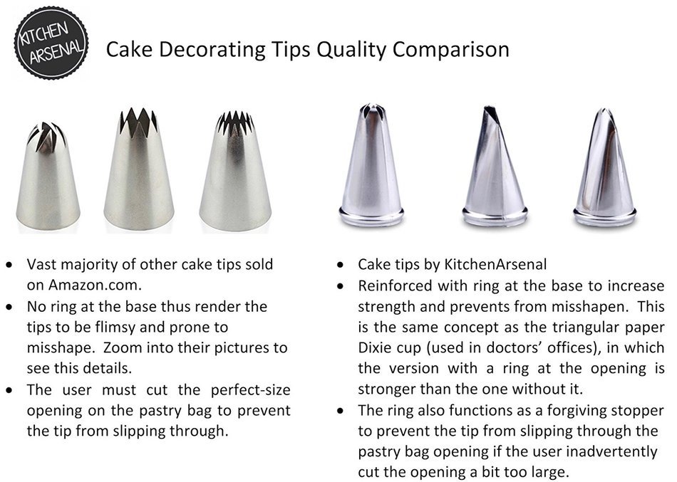 One-and-Only Cake Decorating Tip Set with Both Russian Piping Tips & Standard Cake Tips (12 Each), Perfect for... N2