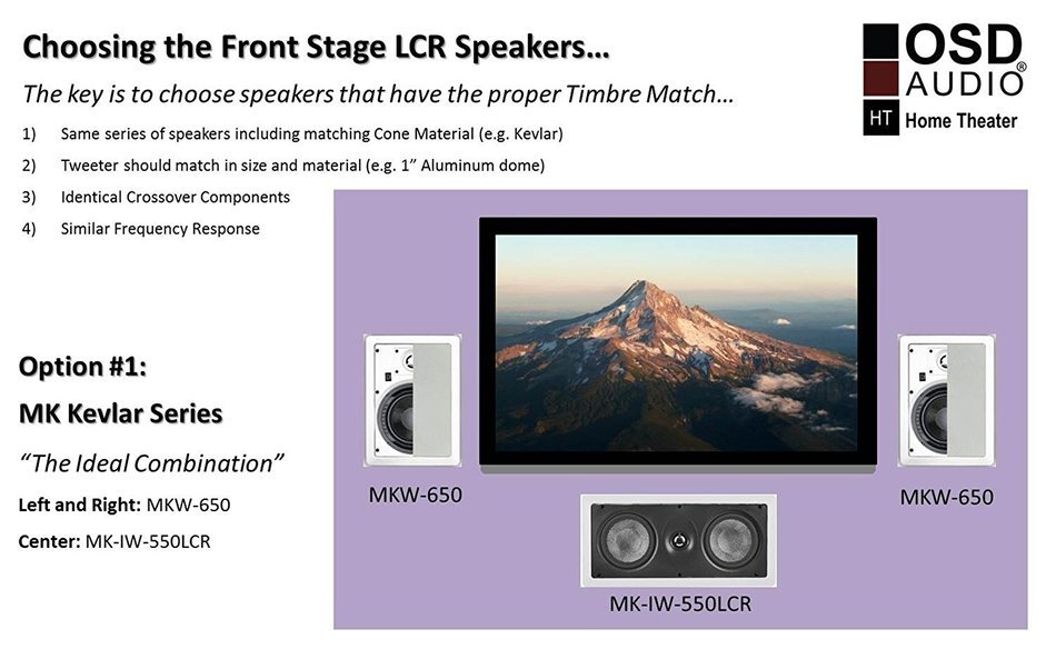 OSD Audio MK-IW550 Dual 5.25-inch Kevlar Home Theatre In-Wall Center LCR Speaker, Single N2