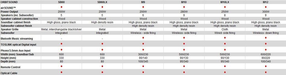 Orbitsound SB60 airSOUND Base Soundbar N2