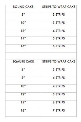 Music Notes Edible Cake Border Decoration N2