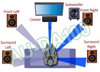 Multi-Channel Optical S/PDIF Audio To Analog Surround Sound Decoder