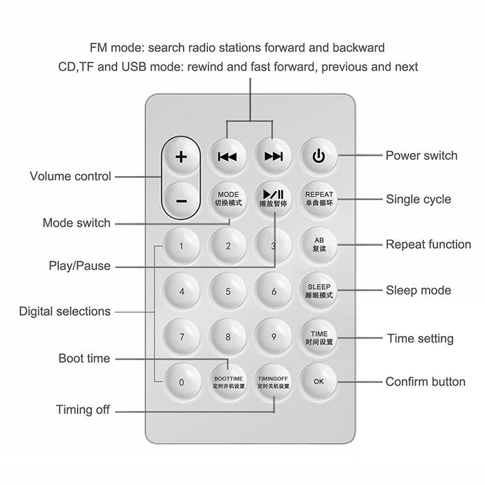 ECHLIFE Latest Wall-mounted Bluetooth Hi-Fi CD Music Player with Remote Control, USB, TF Card, AUX In and Digital... N15
