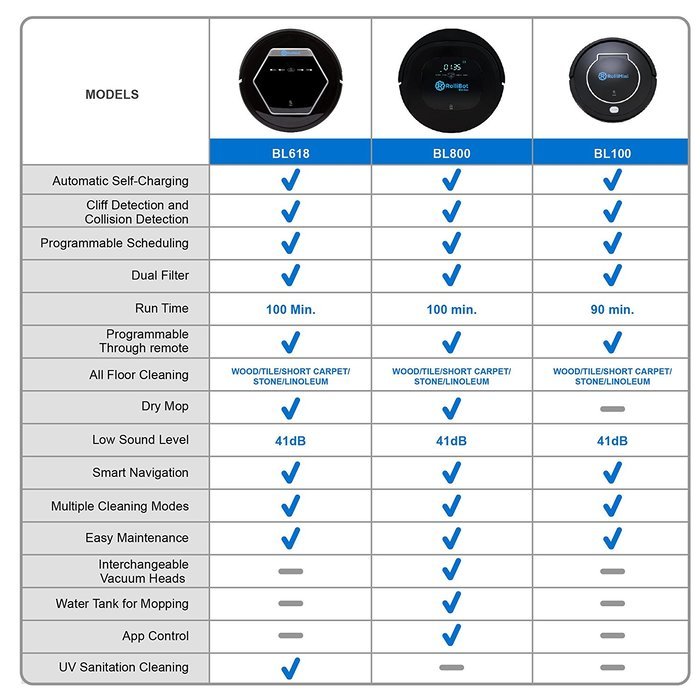 RolliBot Robot Vacuum Cleaner - Sweeping, Mopping, Cleaning Vacuum Robot with UV Sterilization, Automatic Recharging... N16