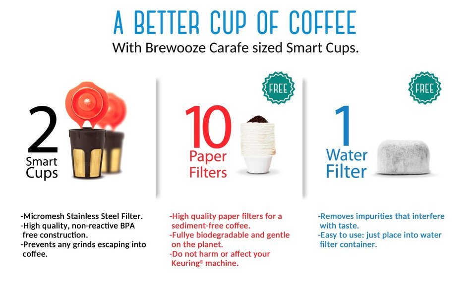 Brewooze 5127904 Reusable Carafe Pod Filter Reusable Cup for Keurig 2.0 K500, K400, K300, K200, Pack of 2, Gold N2