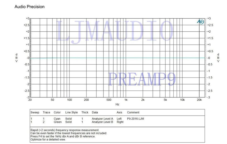 PREAMP 9 Single-ended Pure Class A 20HZ -20KHZ Transistor Preamplifier Board N5