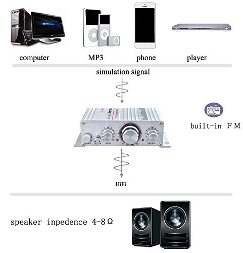 Generic 12V DC Mini Hifi Audio Power Ampilfier Booster Bass MP3 Stereo FM Radio Portable for Car Phone PC Home N4