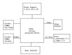 Xilinx FPGA XC3S1000 Core Board Development Board one million Gates ASIC Verification Platform w/ 5V DC N4