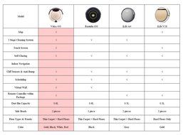 Volca Robot Vacuum Cleaner and Mop, Vacuuming Sweeping and Mopping All-in-one, Auto Charge Virtual Wall Remote... N2