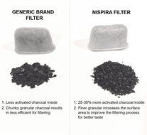 NISPIRA 12 Activated Charcoal Water Filters Replacement for Cuisinart Coffee Machine Part DCC-RWF N2