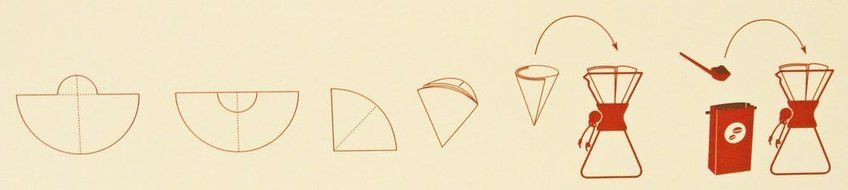 Chemex Bonded 13 Inch Unfolded Half Circle Coffee Filters, 100 Count