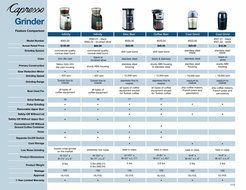 Capresso 503.05 Stainless Steel Cool Grind Coffee Grinder, Stainless Steel N2
