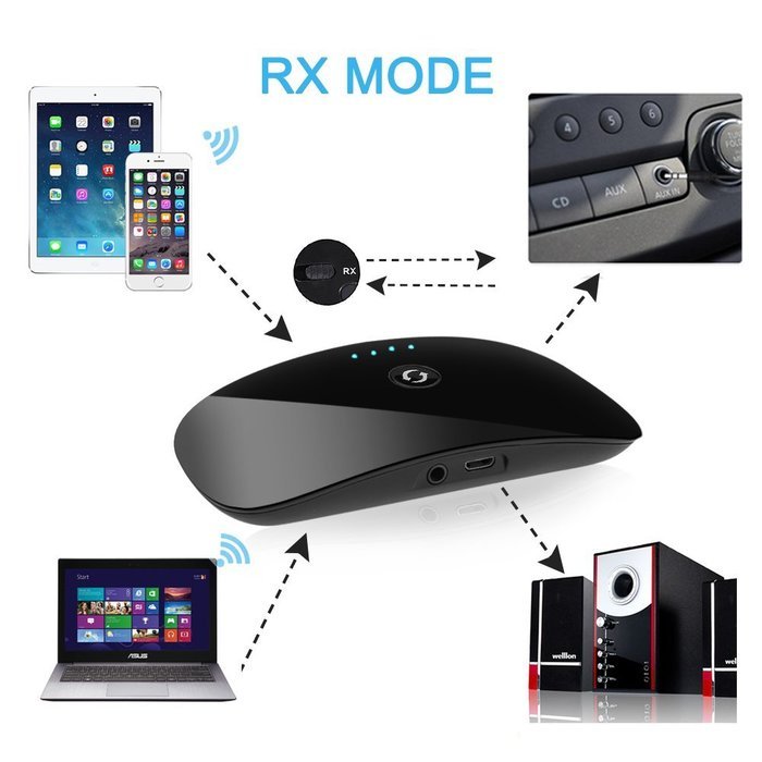 Bluetooth Transmitter & Receiver, Accmor 2-In-1 Wireless Portable Audio Transmitter With 3.5mm Stereo Output for...