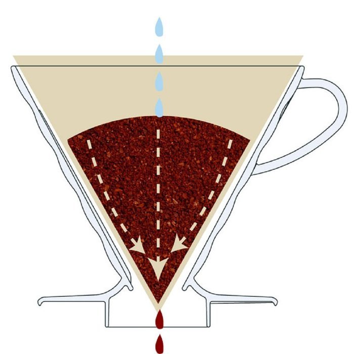 Hario V60 01 Coffee Dripper, Ceramic N4