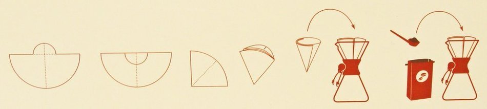 Chemex Bonded 13 Inch Unfolded Half Circle Coffee Filters, 100 Count
