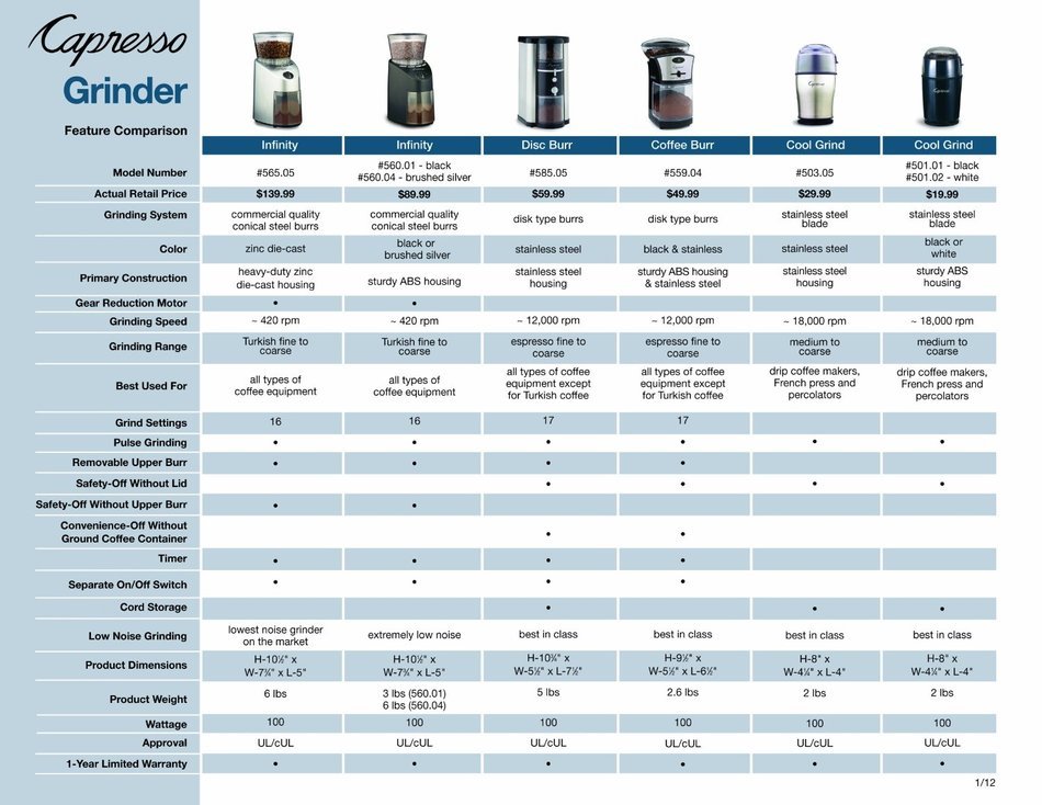 Capresso 503.05 Stainless Steel Cool Grind Coffee Grinder, Stainless Steel N2