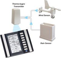 La Crosse Technology Weather Channel WS-2310TWC Professional Weather Station
