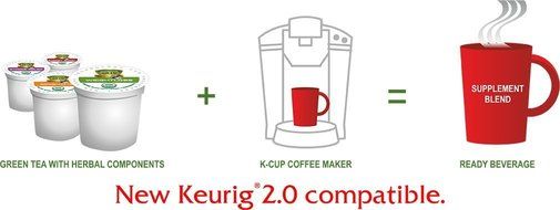 SOLLO Keurig 2.0 K-Cup, Energy Boost Organic Green Tea With Herbal Extracts, 24 Count per Box, Organic by USDA... N5