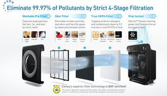 Coway AP-1512HH Mighty Air Purifier with True HEPA and Eco Mode N4