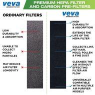 Premium True HEPA Replacement Filter 2 Pack Including 6 Carbon Pre Filters for AC5000 Series Germ Guardian Air... N4