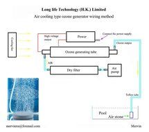 ELEOPTION Quartz Ozone Tube 3G/H Ozone Generator for Air and Water Purifier USG (110V/12KHZ) N2