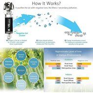 Car Air Purifier by VR-robot,Car Air Fresher,Ionic Purifier,Oxygen Ozone Ionizer, Cleaner Removing Dust, Pollen... N10