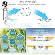 Car Air Purifier by VR-robot,Car Air Fresher,Ionic Purifier,Oxygen Ozone Ionizer, Cleaner Removing Dust, Pollen... N12