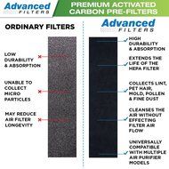 Premium Carbon Activated Pre Filter 6 Pack for Germ Guardian Air Purifier Models AC5000 Series, Replacement Pre-Filter... N6
