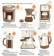 Premium Coffee by Farmers Blend Vietnamese Coffee, a Gourmet Coffee and Low Acid Coffee with smooth but bold flavors... N11