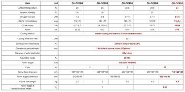Uuni-WT 80g/h Double Water Cooling Adjustable Enamel Ozone Generator Tube with Electric Board (110V)