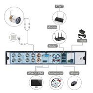 Youzee 8CH 1080P HDMI DVR 1500TVL CCTV IR-Cut Home Security Camera System 1TB HDD N6