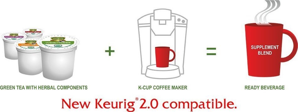 SOLLO Keurig 2.0 K-Cup, Energy Boost Organic Green Tea With Herbal Extracts, 24 Count per Box, Organic by USDA... N5
