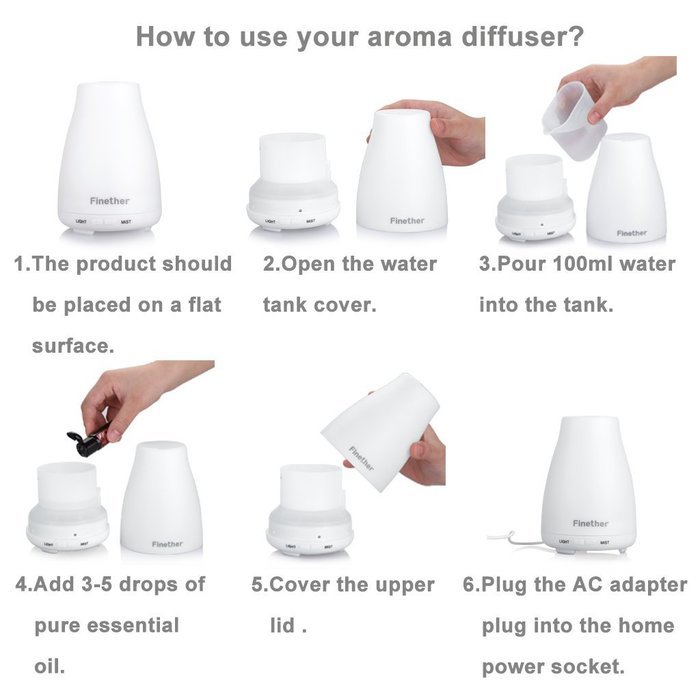 Finether 100ML Aroma Essential Oil Diffuser Ultrasonic Aromatherapy Purifier Humidifier Air Mist and 7 Color Changing... N14