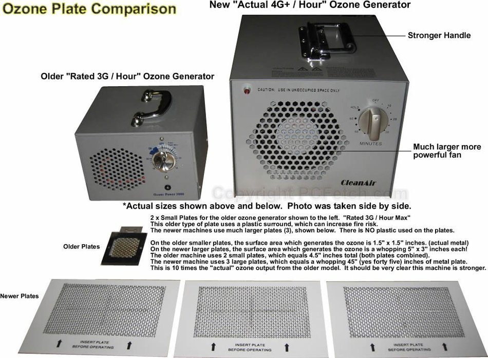 Ozone Generator Air Purifier 4G/O3 Hour Output - 5000 SF Coverage - Sanitize Purify Odors Mold Mildew
