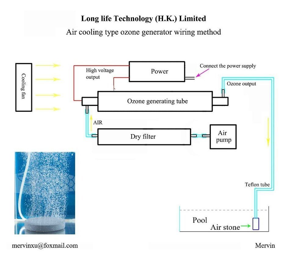 ELEOPTION Quartz Ozone Tube 3G/H Ozone Generator for Air and Water Purifier USG (110V/12KHZ) N2