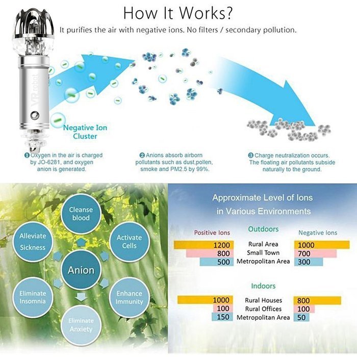 Car Air Purifier by VR-robot,Car Air Fresher,Ionic Purifier,Oxygen Ozone Ionizer, Cleaner Removing Dust, Pollen... N12