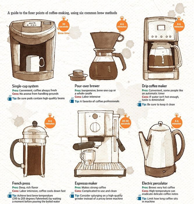 Premium Coffee by Farmers Blend Vietnamese Coffee, a Gourmet Coffee and Low Acid Coffee with smooth but bold flavors... N11
