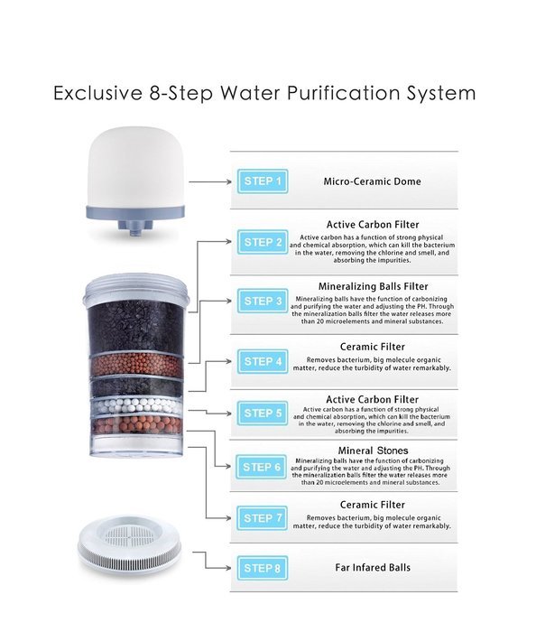 LeDoux Water Filter Dispenser -64 Cup Large 4 Gallon Countertop Pitcher Filter System Transform Tap Water to Premium... N7