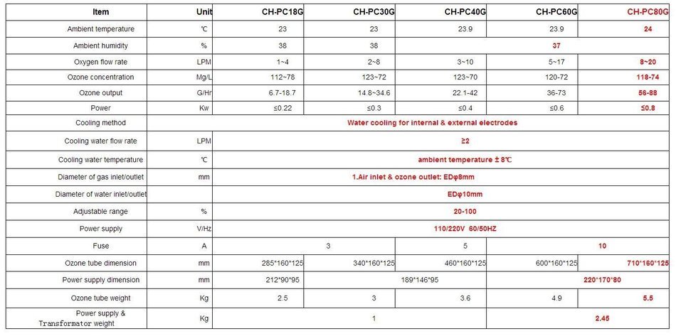 Uuni-WT 80g/h Double Water Cooling Adjustable Enamel Ozone Generator Tube with Electric Board (110V)