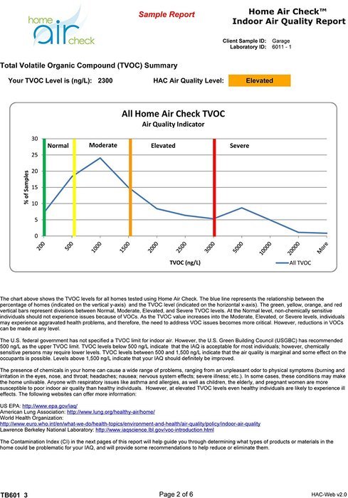 Home Air Check Indoor Air Quality Test for Sick Homes: VOCs (Volatile Organic Compounds) and Hidden Mold Qty.... N6